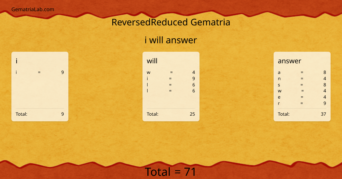 i will answer in reversedReduced Gematria